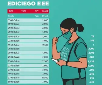 Resultado das eleições 2026 em Arapiraca (AL): como foi a votação nos locais de votação da 22ª Zona Eleitoral